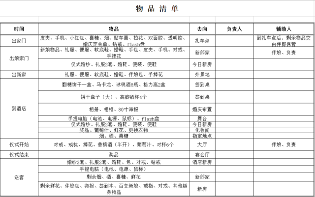 结婚用品清单