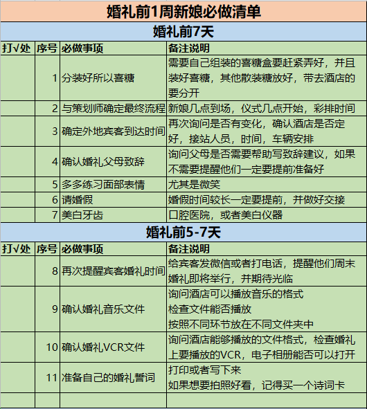 婚礼前7天新娘准备表格