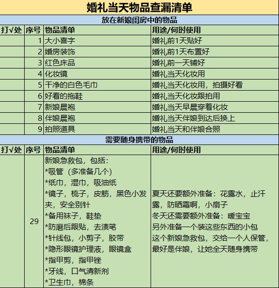 新娘准备的物品查漏