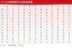 属猴的和属羊的适合结婚吗