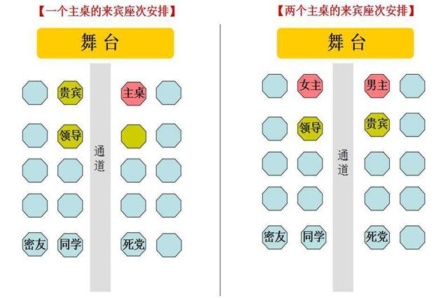 20桌婚宴座位安排图