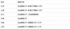 晚婚假期是多少天2019
