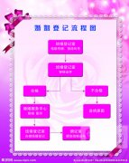 2019年结婚登记手续如何办理  新人必看