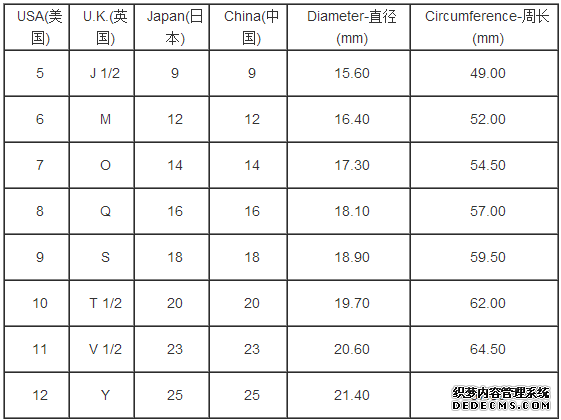 美国戒指尺寸对照表 1.png