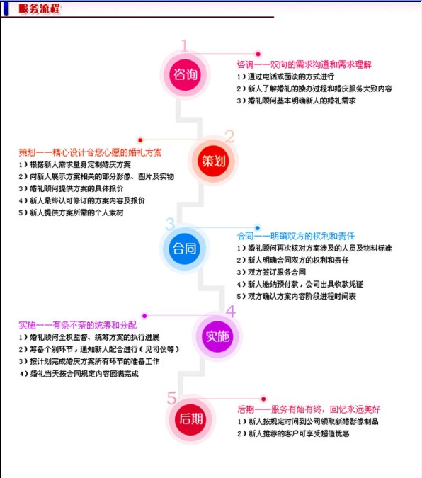 婚礼策划方案及流程.jpg