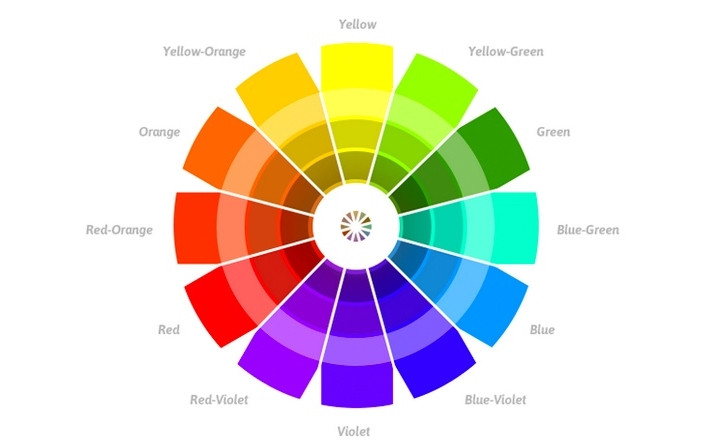 色彩心理学：设计师的选色指南 （信息图）